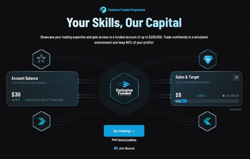 Exclusive Markets Demo Contest